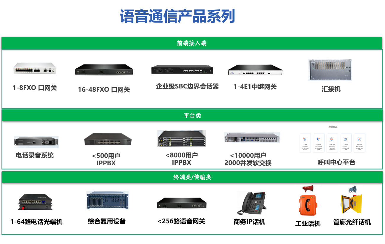 语音通信产品